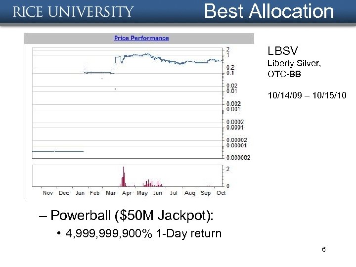 Best Allocation LBSV Liberty Silver, OTC-BB 10/14/09 – 10/15/10 – Powerball ($50 M Jackpot):