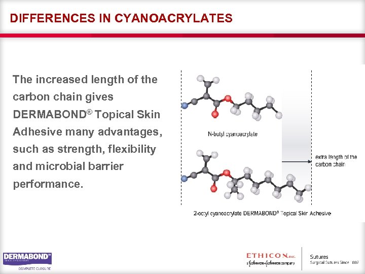 DIFFERENCES IN CYANOACRYLATES The increased length of the carbon chain gives DERMABOND® Topical Skin