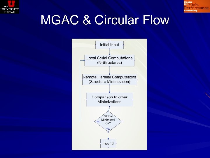 MGAC & Circular Flow 