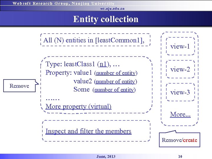 Websoft Research Group, Nanjing University ws. nju. edu. cn Entity collection All (N) entities