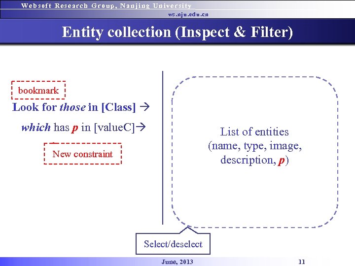 Websoft Research Group, Nanjing University ws. nju. edu. cn Entity collection (Inspect & Filter)