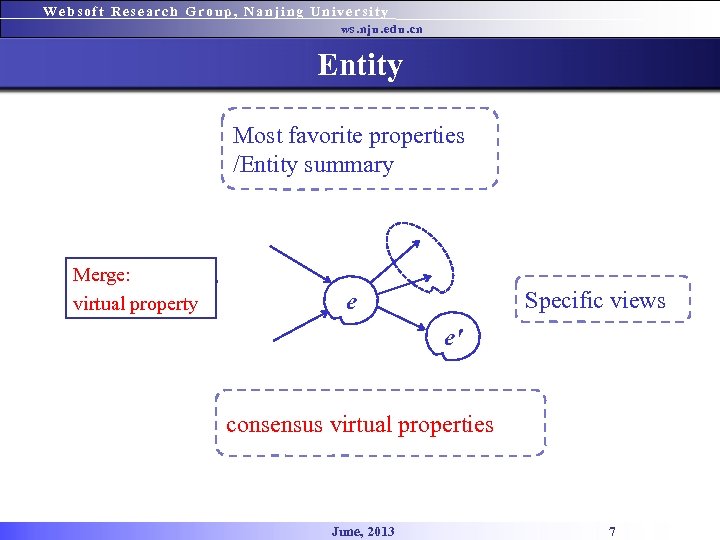 Websoft Research Group, Nanjing University ws. nju. edu. cn Entity Most favorite properties /Entity