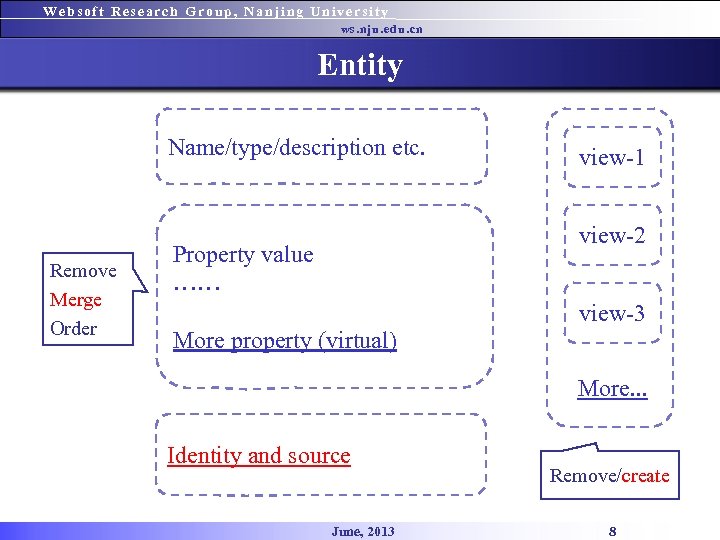 Websoft Research Group, Nanjing University ws. nju. edu. cn Entity Name/type/description etc. Remove Merge