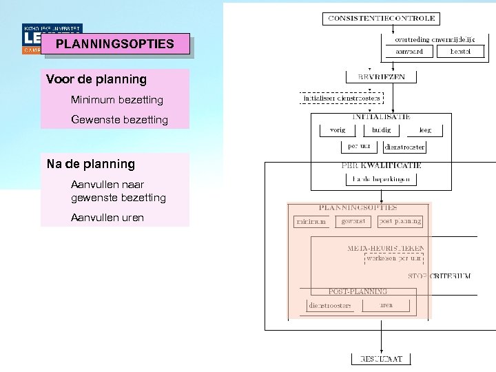 PLANNINGSOPTIES Voor de planning Minimum bezetting Gewenste bezetting Na de planning Aanvullen naar gewenste