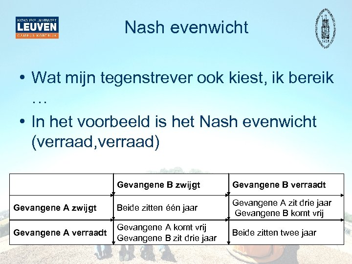 Nash evenwicht • Wat mijn tegenstrever ook kiest, ik bereik … • In het