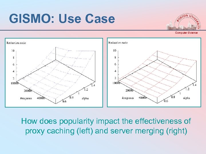 GISMO: Use Case Computer Science How does popularity impact the effectiveness of proxy caching