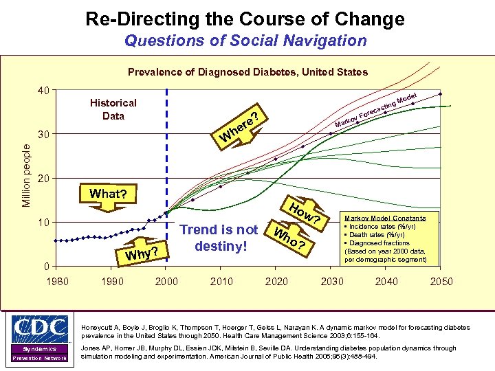 Re-Directing the Course of Change Questions of Social Navigation Prevalence of Diagnosed Diabetes, United