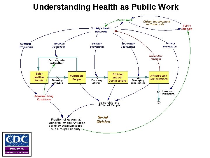 Understanding Health as Public Work - Citizen Involvement in Public Life Society's Health Response