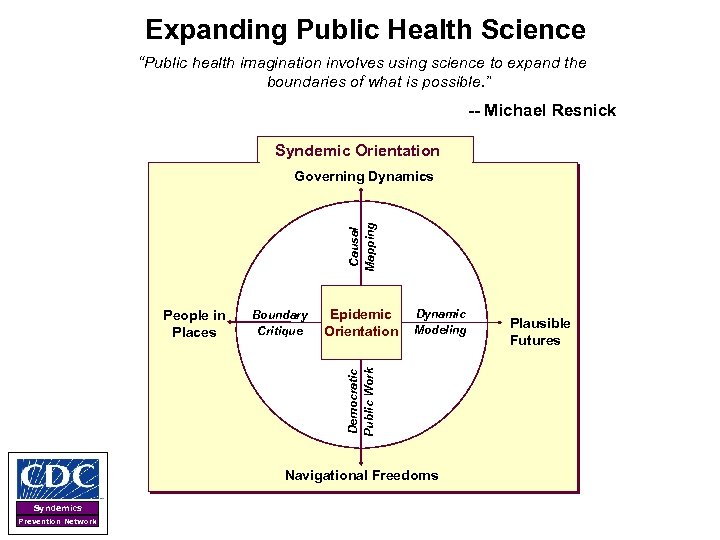 Expanding Public Health Science “Public health imagination involves using science to expand the boundaries