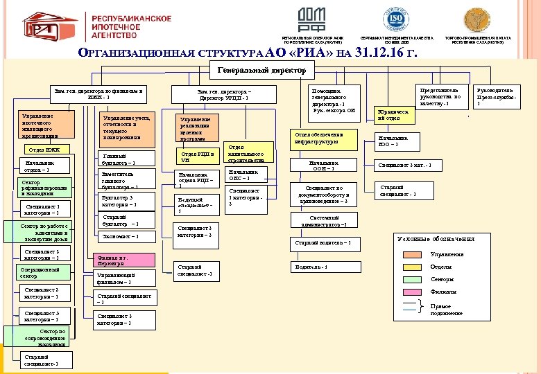 Управления республики саха