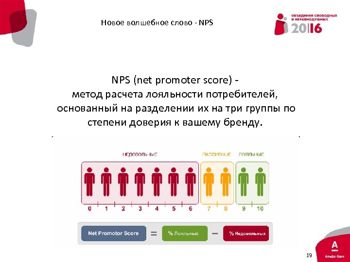 Новое волшебное слово - NPS (net promoter score) - метод расчета лояльности потребителей, основанный