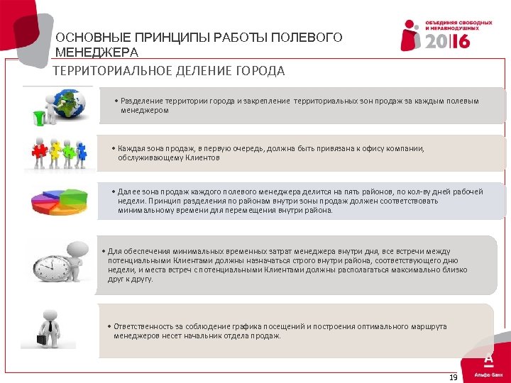 ОСНОВНЫЕ ПРИНЦИПЫ РАБОТЫ ПОЛЕВОГО МЕНЕДЖЕРА ТЕРРИТОРИАЛЬНОЕ ДЕЛЕНИЕ ГОРОДА • Разделение территории города и закрепление