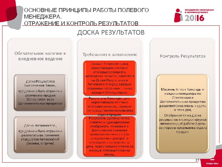 ОСНОВНЫЕ ПРИНЦИПЫ РАБОТЫ ПОЛЕВОГО МЕНЕДЖЕРА. ОТРАЖЕНИЕ И КОНТРОЛЬ РЕЗУЛЬТАТОВ ДОСКА РЕЗУЛЬТАТОВ 27 