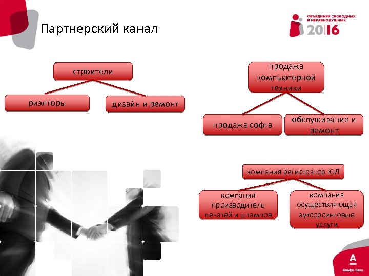 Аутсор. Партнерский канал продаж. Реферальный канал. Система реферального маркетинга. Реферальный канал картинка.