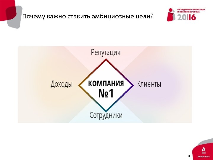 Почему важно ставить амбициозные цели? 4 