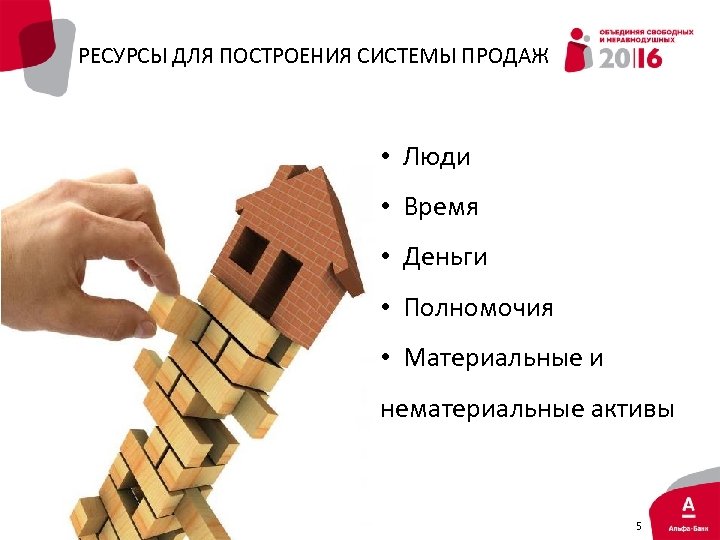 РЕСУРСЫ ДЛЯ ПОСТРОЕНИЯ СИСТЕМЫ ПРОДАЖ • Люди • Время • Деньги • Полномочия •