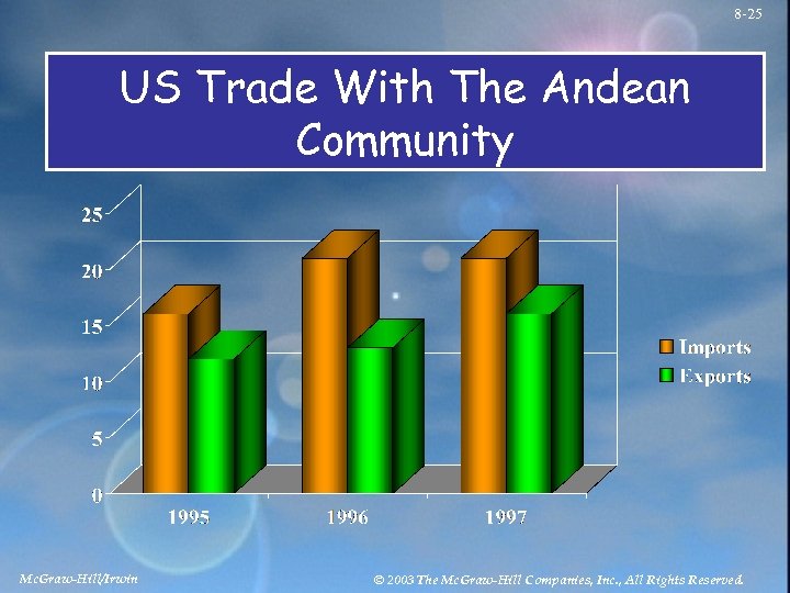 8 -25 US Trade With The Andean Community Mc. Graw-Hill/Irwin © 2003 The Mc.