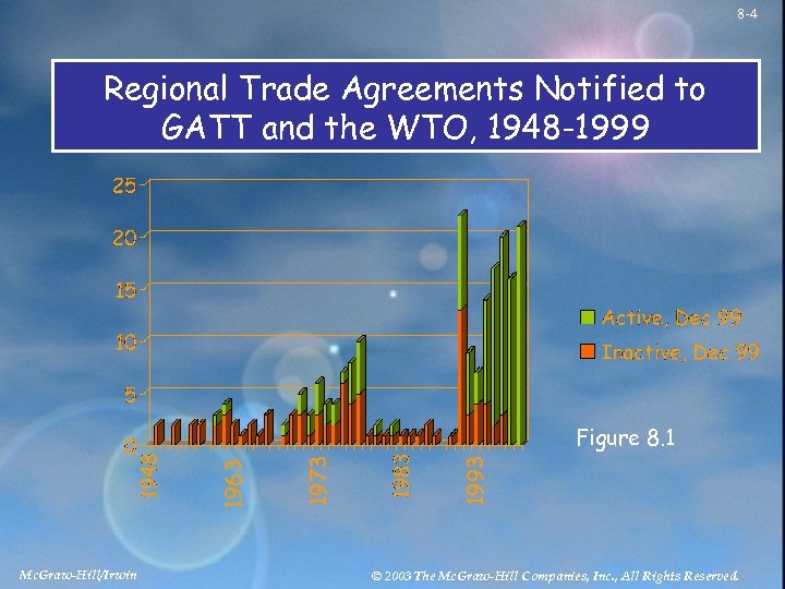 8 -4 Regional Trade Agreements Notified to GATT and the WTO, 1948 -1999 Mc.