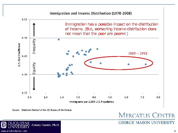 1989 – 1992 Equality Inequality Immigration has a possible impact on the distribution of