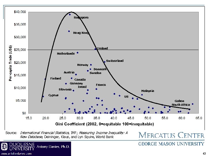 Singapore Hong Kong Ireland Netherlands Switzerland Norway Austria Denmark Sweden Finland Canada Germany Israel