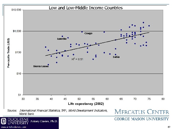Low and Low-Middle Income Countries Congo Lesotho India Sierra Leone Life expectancy (2002) Source: