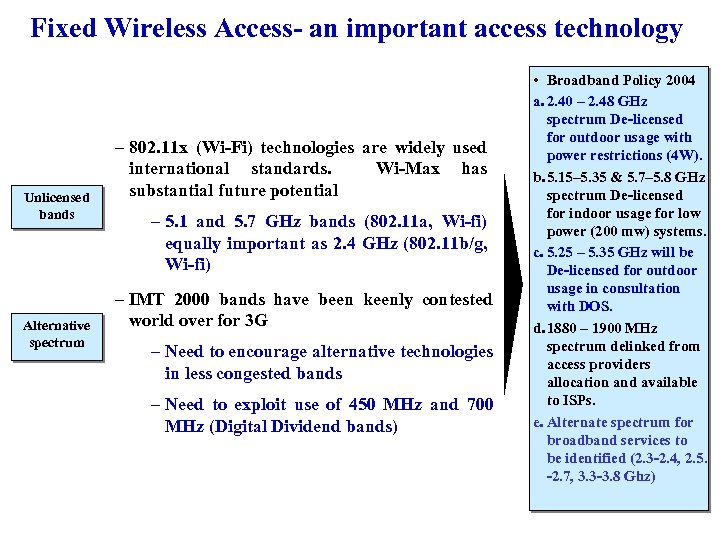 Fixed Wireless Access- an important access technology • Broadband Policy 2004 Unlicensed bands Alternative