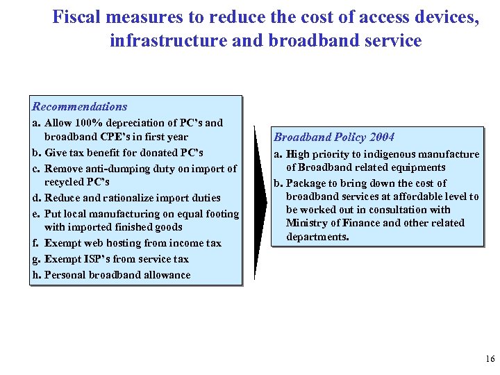 Fiscal measures to reduce the cost of access devices, infrastructure and broadband service Recommendations