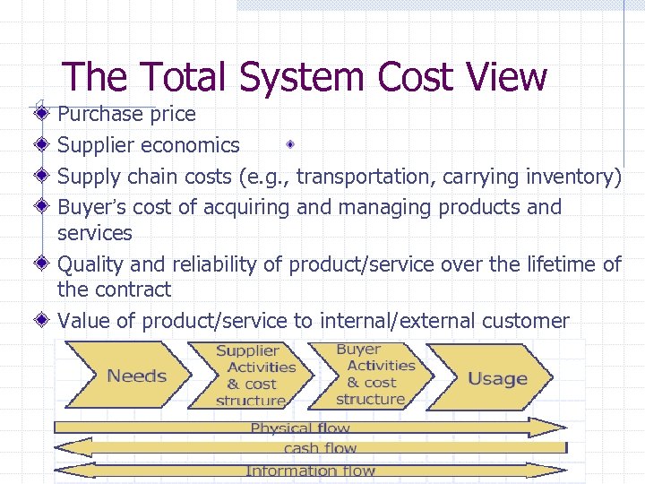 The Total System Cost View Purchase price Supplier economics Supply chain costs (e. g.