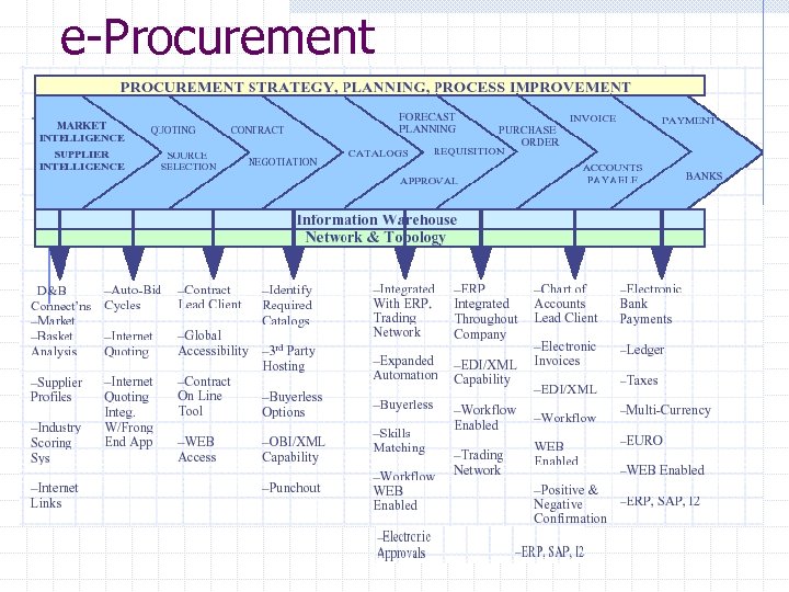 e-Procurement 