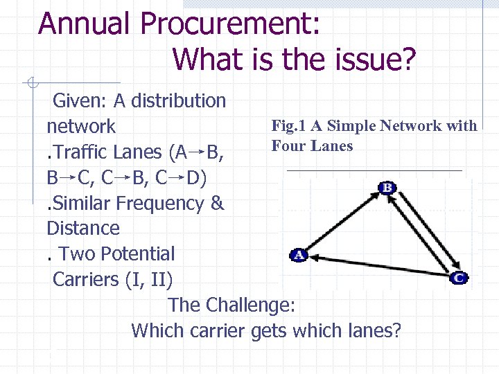 Annual Procurement: What is the issue? Given: A distribution Fig. 1 A Simple Network