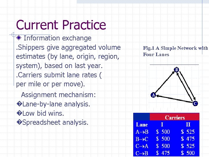Current Practice Information exchange. Shippers give aggregated volume estimates (by lane, origin, region, system),