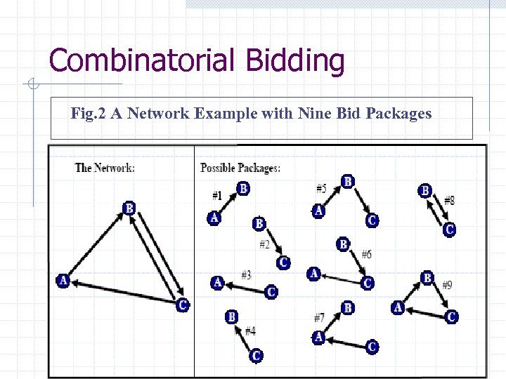 Combinatorial Bidding Fig. 2 A Network Example with Nine Bid Packages 