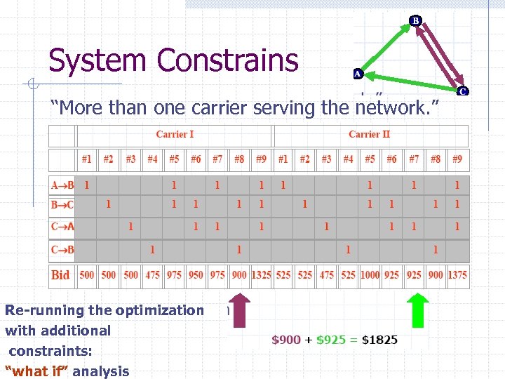 System Constrains “More than one carrier serving the network. ” Re-running the optimization with