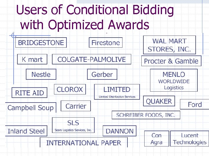 Users of Conditional Bidding with Optimized Awards 