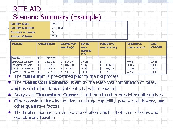 RITE AID Scenario Summary (Example) Facility Code Facility Location Number of Lanes Annual Volume