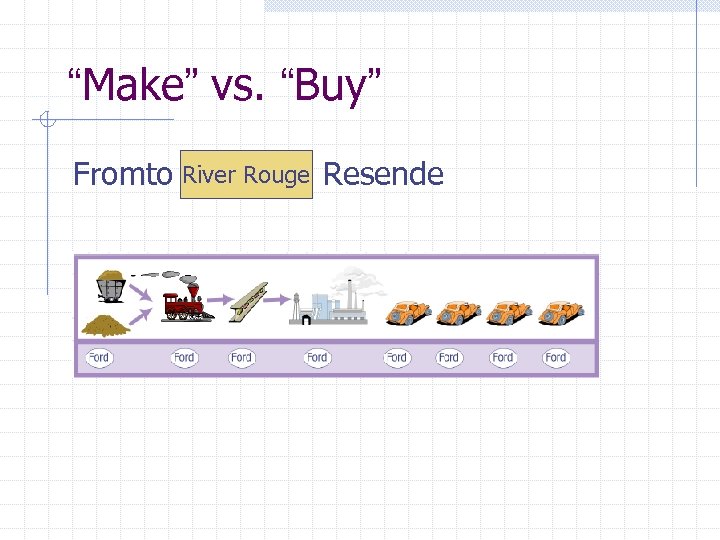 “Make” vs. “Buy” Fromto River Rouge Resende 