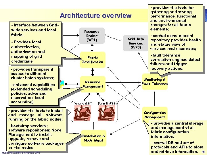 - provides the tools for gathering and storing performance, functional and environmental changes for