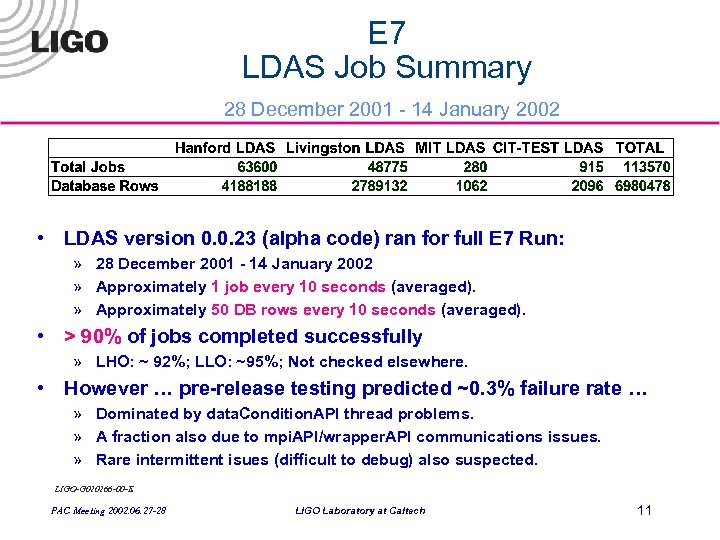 E 7 LDAS Job Summary 28 December 2001 - 14 January 2002 • LDAS