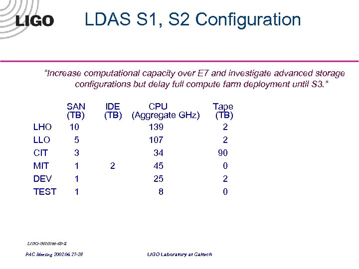 LDAS S 1, S 2 Configuration “Increase computational capacity over E 7 and investigate