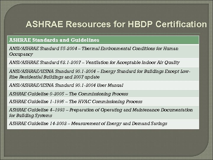 ASHRAE Certification Stand Out By Today S Standards