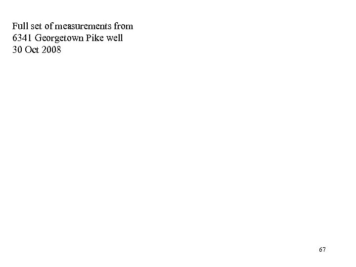 Full set of measurements from 6341 Georgetown Pike well 30 Oct 2008 67 