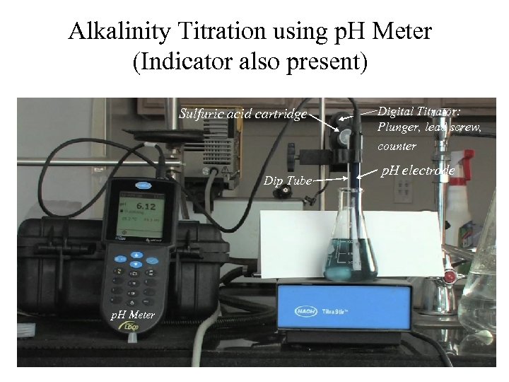 Alkalinity Titration using p. H Meter (Indicator also present) Sulfuric acid cartridge Digital Titrator: