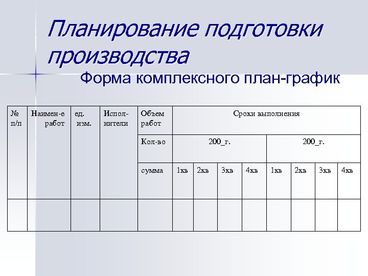 Планирование подготовки производства Форма комплексного план-график № п/п Наимен-е работ ед. изм. Исполнители Объем