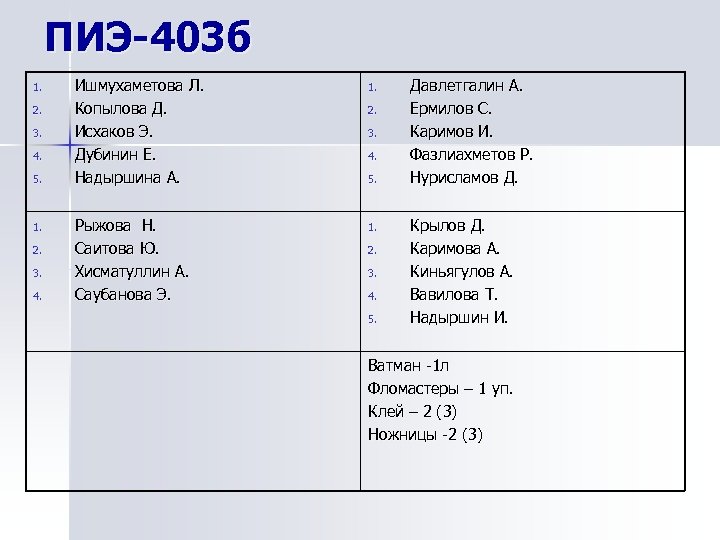 ПИЭ-403 б 1. 2. 3. 4. 5. 1. 2. 3. 4. Ишмухаметова Л. Копылова