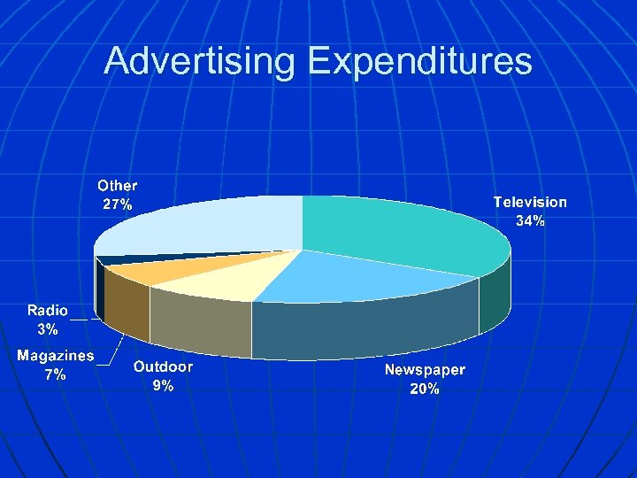Advertising Expenditures 