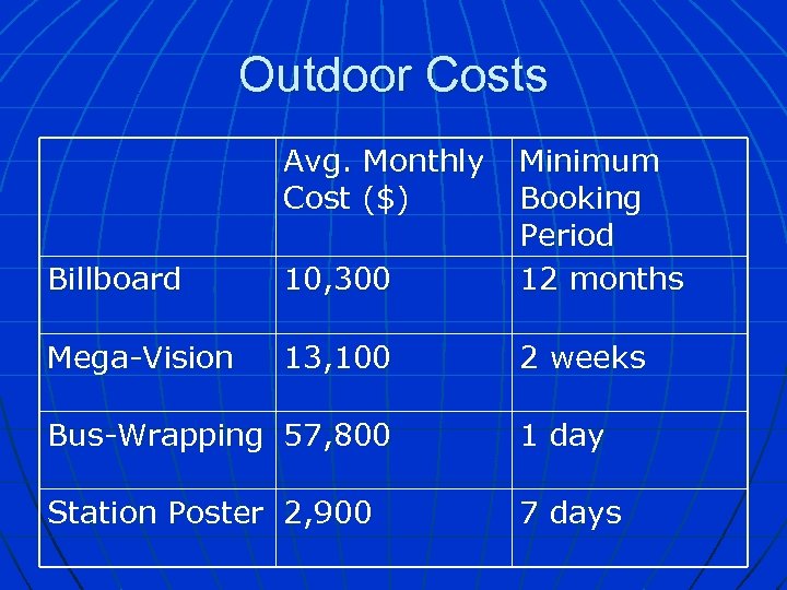 Outdoor Costs Billboard Avg. Monthly Minimum Cost ($) Booking Period 10, 300 12 months