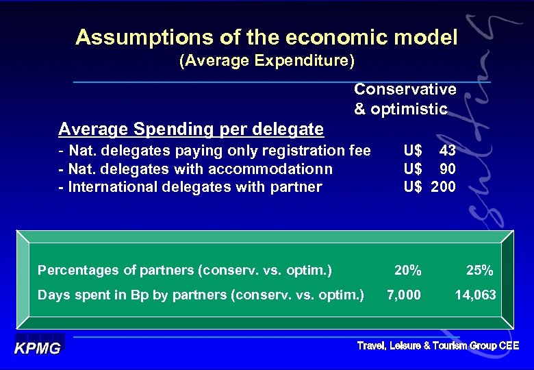 Assumptions of the economic model (Average Expenditure) Conservative & optimistic Average Spending per delegate