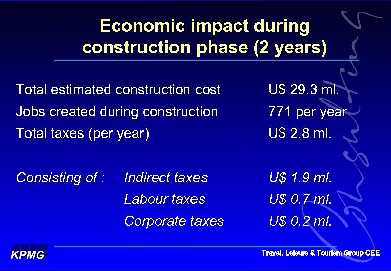 Economic impact during construction phase (2 years) Total estimated construction cost U$ 29. 3