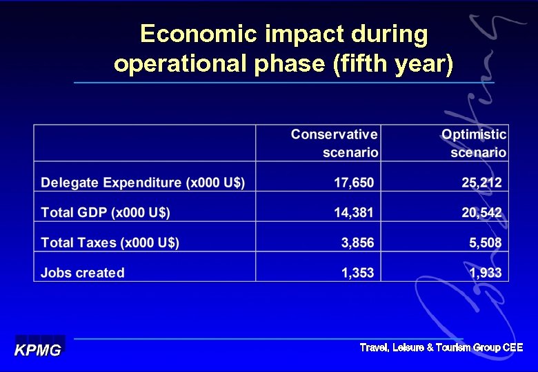 Economic impact during operational phase (fifth year) Travel, Leisure & Tourism Group CEE 
