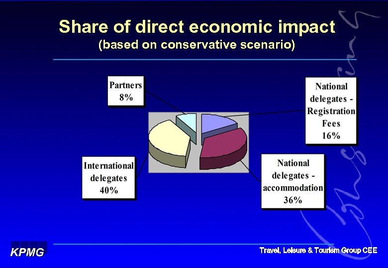 Share of direct economic impact (based on conservative scenario) Travel, Leisure & Tourism Group